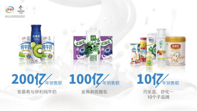 伊利2020年营收969亿，，今年一季度净利28亿，，2021年目的1070亿_海博论坛