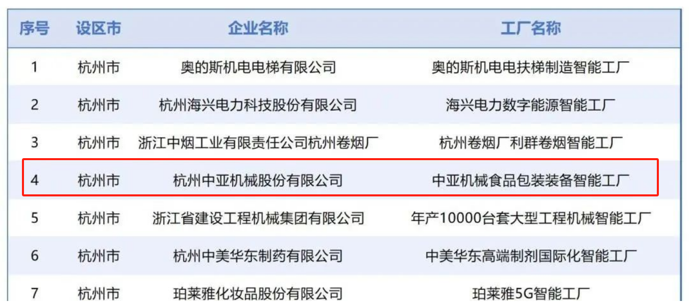 海博论坛获评2025年浙江省先升级智能工厂（第一批）_海博论坛