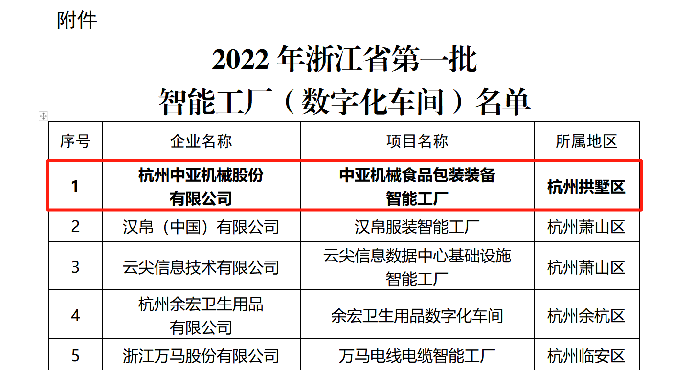喜报 | 海博论坛股份荣获2022年度第一批省级智能工厂_海博论坛
