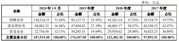 妙可蓝多将退出液态奶市场，，，，，，“变身”蒙牛奶酪营业运营平台！_海博论坛