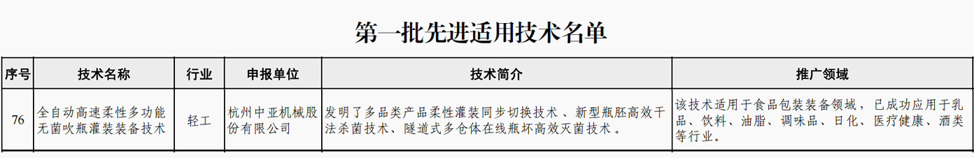 喜报 | 海博论坛干法无菌手艺入选工信部第一批先进适用手艺名单_海博论坛